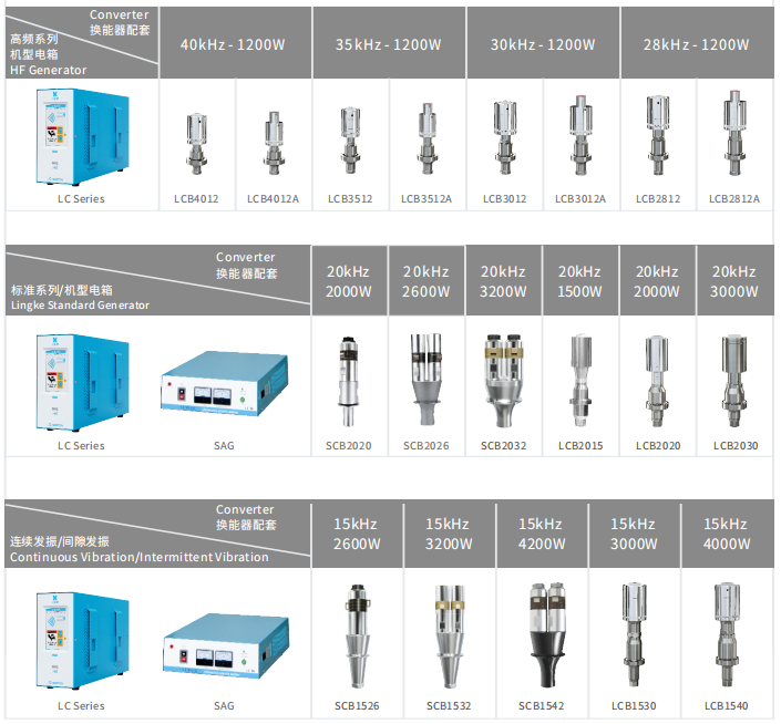 20kHz-2000W 數(shù)字 靈科超聲波焊接自動(dòng)化配套 直筒型(圖1) 20kHz-2000W 數(shù)字 靈科超聲波焊接自動(dòng)化配套 直筒型(圖1)